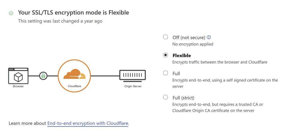 Flexible SSL/TLS in cloudflare